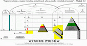 Wykres Boskiego Planu Wiekw - 180kb